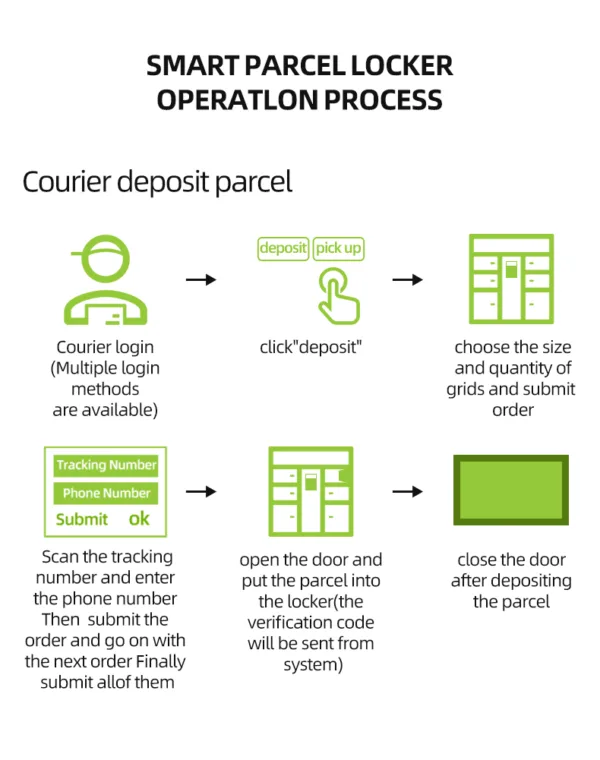 Parcel Locker detail 07